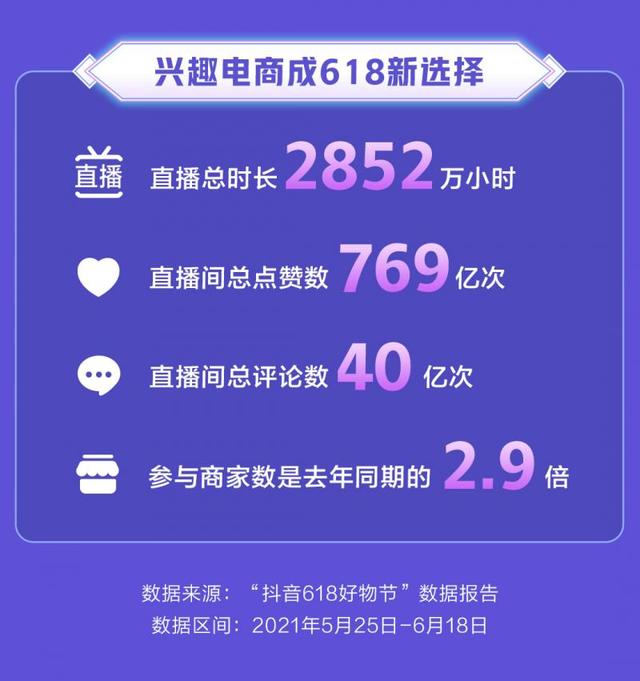 抖音618报告：蔬果和老字号销量翻倍，北京人最爱买核雕